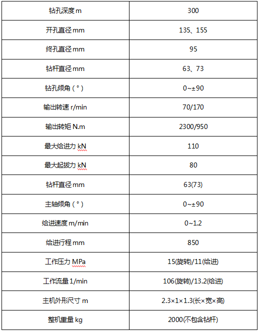 钻机参数01