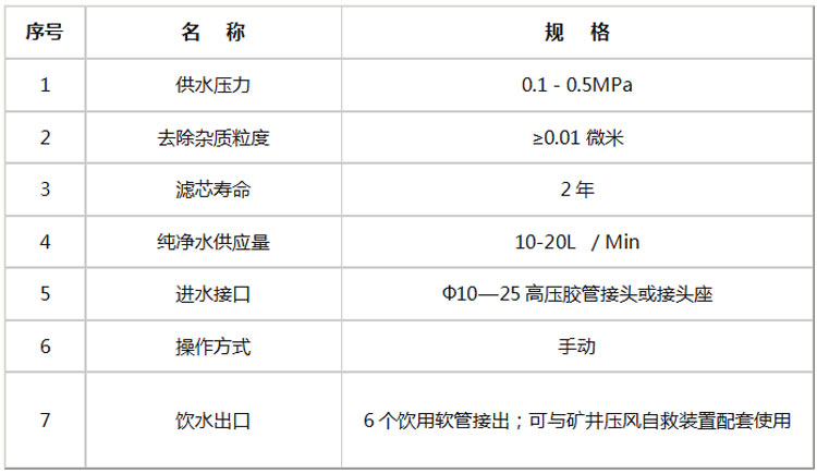 三代供水施救装置