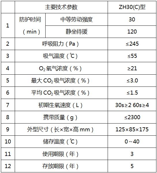 自救氧参数说明
