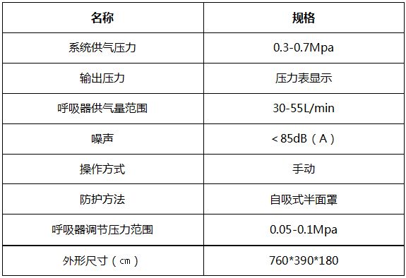 矿井压风自救装置技术参数