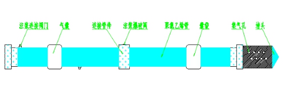 矿用封孔器结构图