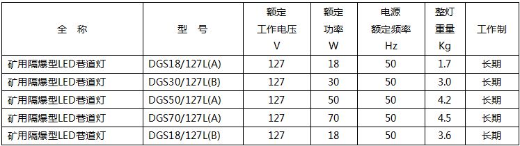 巷道灯技术参数