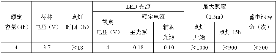 矿灯技术参数