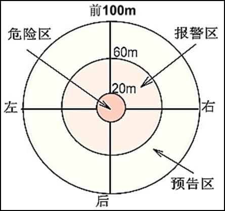 图4.报警区域图