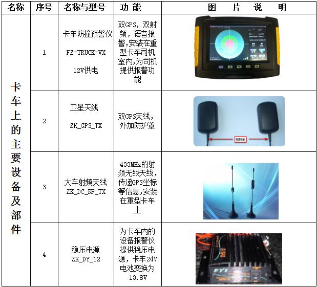 系统构成图1