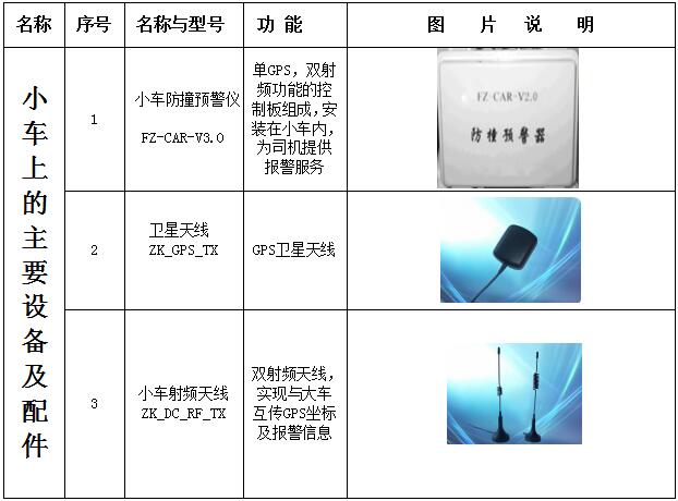 系统构成图2