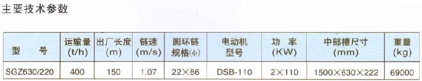 SGZ630/220刮板输送机技术参数