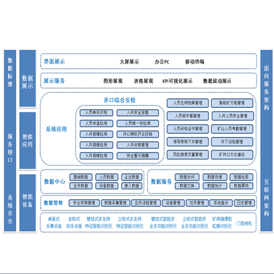 智能管理系统框架