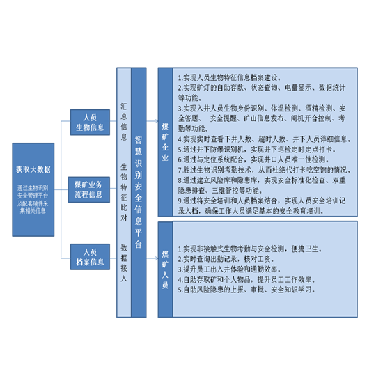 获取大数据