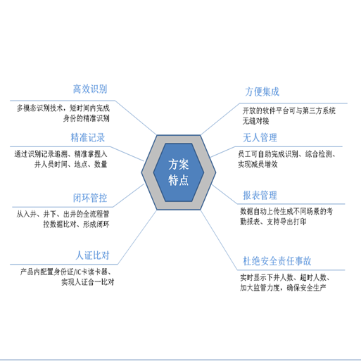 智能系统方案特点