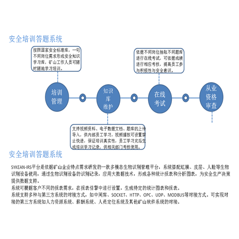 安全培训答题系统