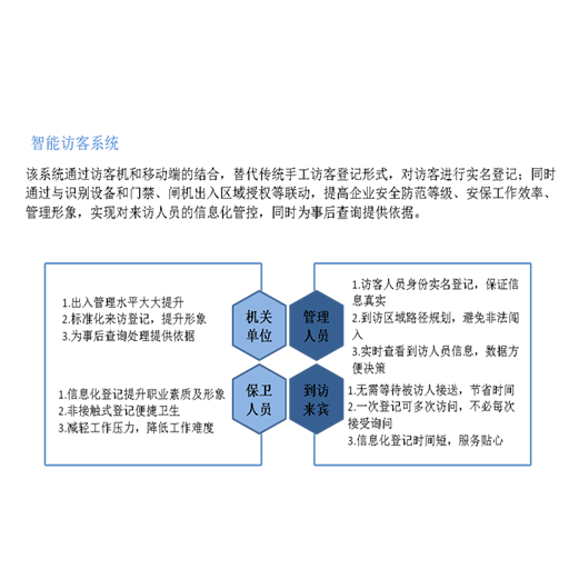 智能访客系统